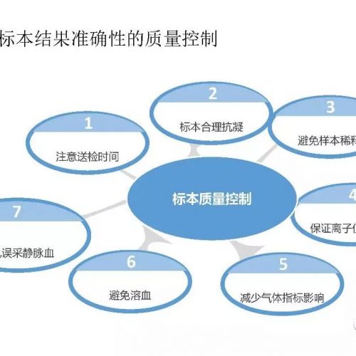 动脉血气分析最新临床实践标准解读