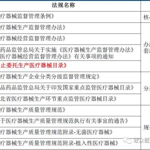 体外诊断试剂临床试验的伦理难题与重点