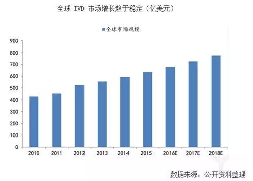 又一家IVD公司IPO过申！国内17家IVD上市公司，都有这三大特点！