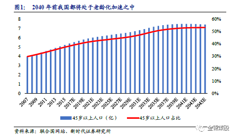 体外诊断（IVD）行业系列三：高端免疫，有望走出“中国罗氏”的蓝海