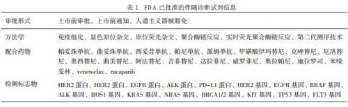 伴随诊断试剂的监管浅析