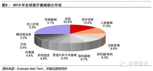 IVD行业何去何从？2018行情报告出炉