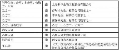 科华生物斥资5.5亿获得天隆生物62%的股权