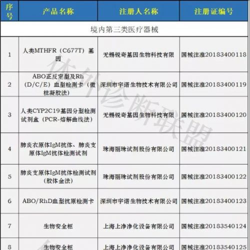 雅培、迈瑞、九强、贝克曼又有新产品上市啦！