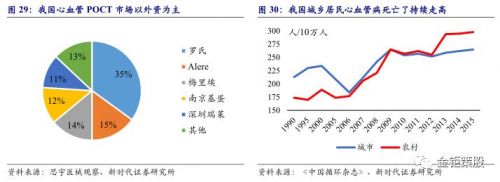 体外诊断行业稀缺深度研报