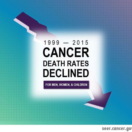 最新出炉！美国癌症统计年度报告大数据：几乎所有的癌症死亡率都再次下降！原因竟然这 ...