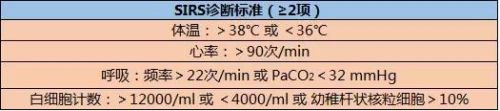 "脓毒血症"已成过去，Sepsis-3正式发布！