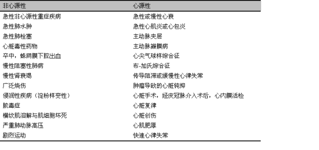 脓毒症生物标志物系列最新解读
