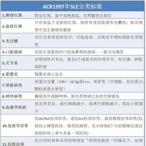 SLE诊断标准及SLEDAI评分标准