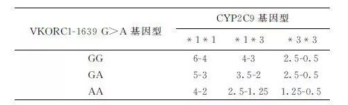 《基因多态性与抗栓药物临床应用专家建议》正式发布