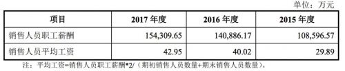 员工平均年薪高达54万，迈瑞医疗这些看点被公开！