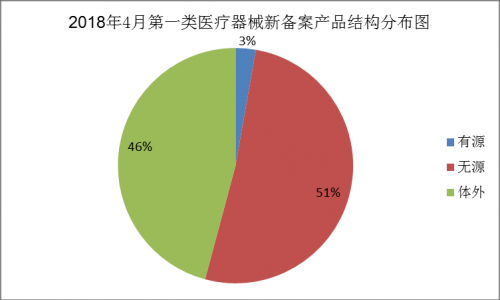 浙江省发布医疗器械产品备案通告，IVD试剂占比46%！