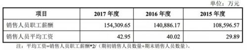 员工平均年薪高达54万 迈瑞医疗这些看点被公开