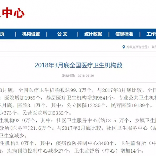 卫健委公布数据，民营医院新增2300多家