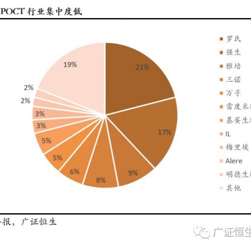 “技术+政策”双轮驱动国产替代，三大细分领域闪耀IVD行业