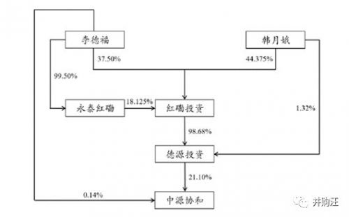 中源协和：收购傲锐东源，精准医疗No.1！