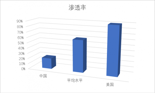 血糖监测设备市场研究分析