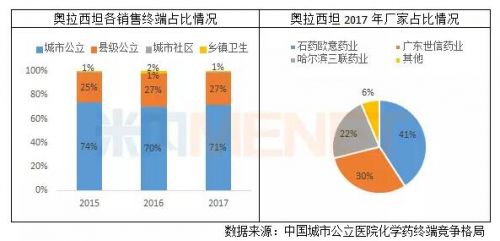 医保目录地方增补又添两省，这46个品种进入省份达11个（最新汇总）