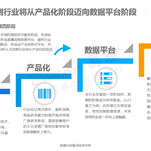 中国基因检测行业分析2018