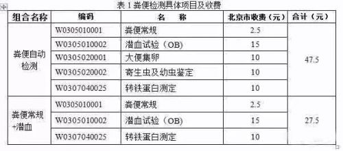 粪便自动检测的优势和临床意义