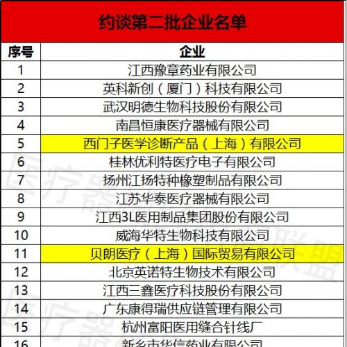中标价不降反涨！西门子、新华、希森美康等IVD巨头54家械企被卫计委约谈！