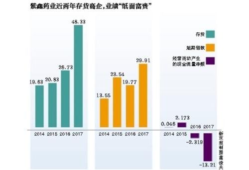 紫鑫药业基因测序疑云：“合作方”称无实质合作