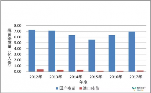 中国国内已上市疫苗大盘点：45家企业，63种疫苗