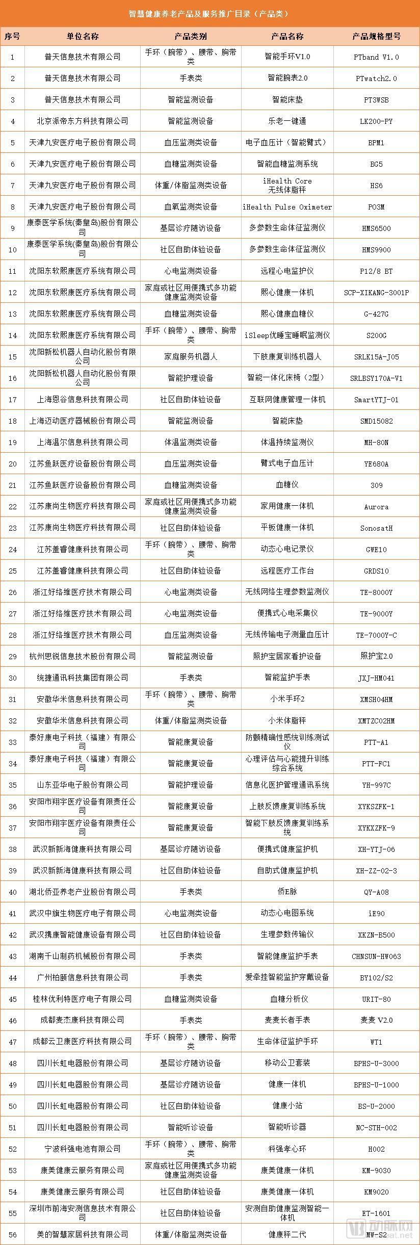 智慧养老产品.png