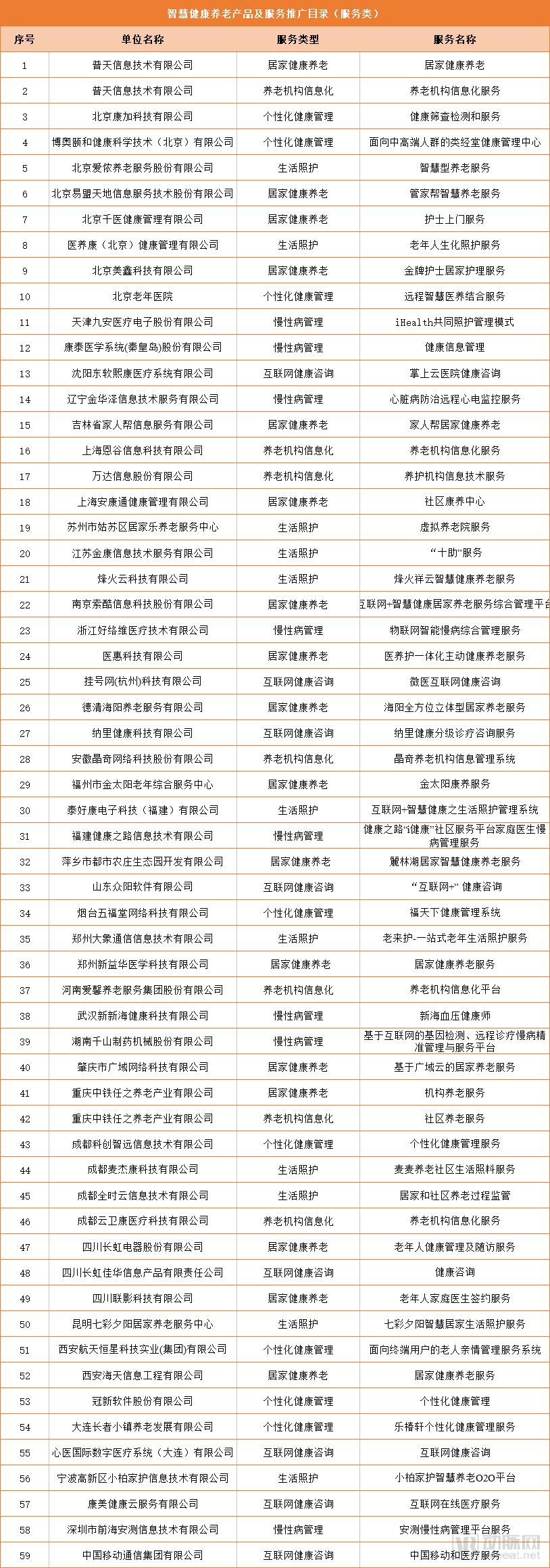 智慧养老服务.png