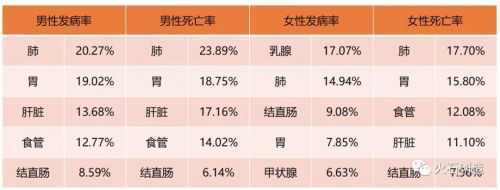 肿瘤早期诊断（上）——肿瘤标志物检测