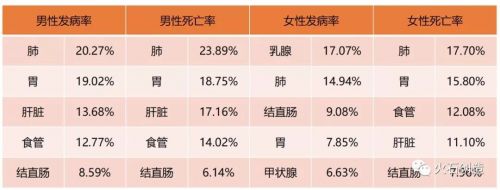 肿瘤早期诊断（上）——肿瘤标志物检测