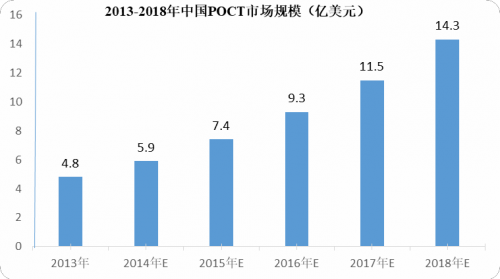 14个涨停、股价破100！明德、万孚、基蛋-POCT三巨头谁将脱颖而出？