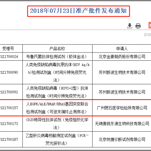 审评报告（全文）：中国首个基于NGS审批的多基因肿瘤检测试剂盒