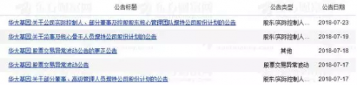 华大基因千亿市值“崩盘”，如今仅剩296亿