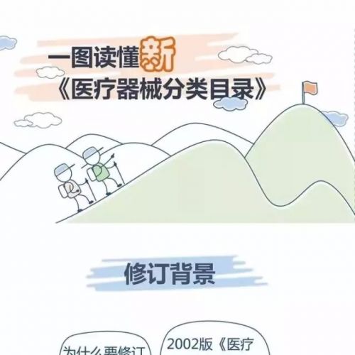 喜迎81,一图读懂,新版医疗器械分类目录