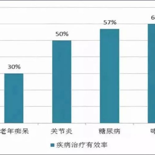 NGS测序技术进步推动伴随诊断行业发展