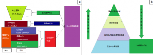 POCT质量保证怎么做？ 看看这个国家的经验