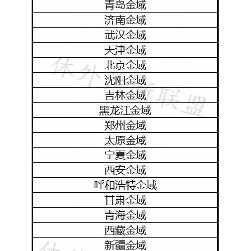 金域、迪安、艾迪、达安4家龙头第三方检验中心名单曝光！