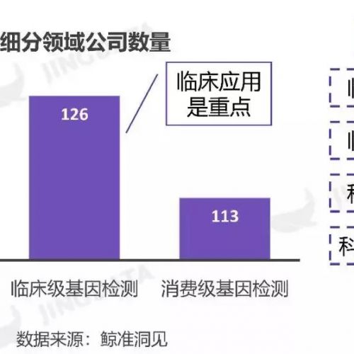 23魔方与微基因PK，动了谁的奶酪?