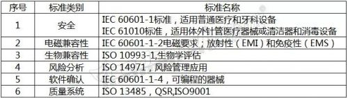 全球医疗器械认证要求大汇总