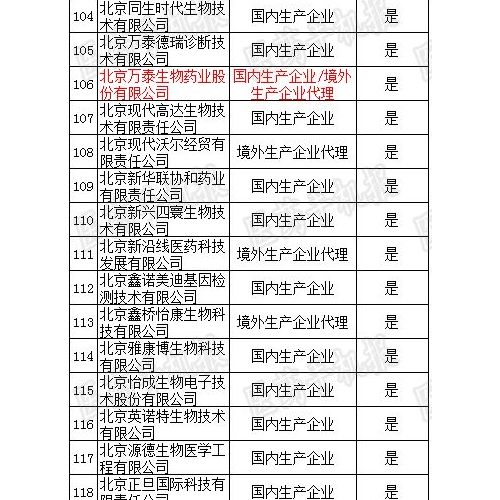 体外诊断试剂阳光采购，千余家药企可参与！