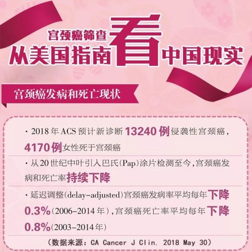 宫颈癌筛查，从美国指南看中国现实 | ACS指南系列解读
