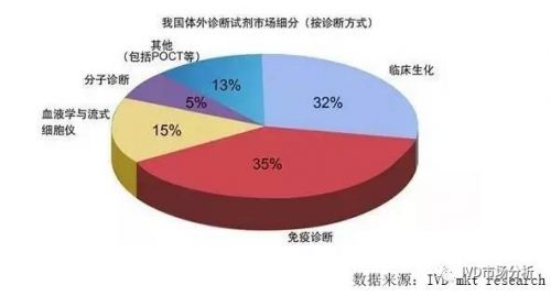 生化诊断，路在何方？