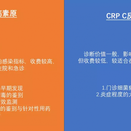 国家限制抗生素再升级，炎症检测四项目备受关注！