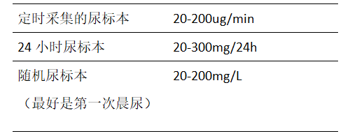 尿微量白蛋白怎么解读？