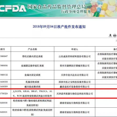 再传喜讯！诺禾致源获得国内首个基于肿瘤NGS数据分析软件的III类医疗器械注册证