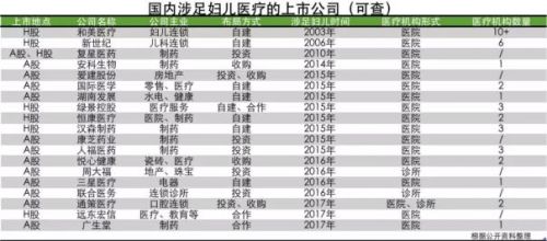 供需判断失误！妇幼医疗领域投资存在诸多“陷阱”