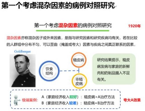 CRA图解文献——【临床试验百年历程概述】