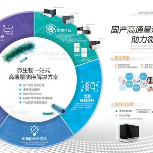 深度解读 | 下一代测序技术，如何解锁微生物领域研究？