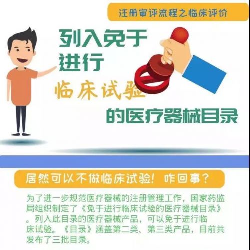 体外诊断试剂临床评价